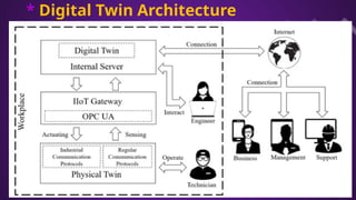 Unlocking the Future: Exploring the Power of Digital Twin Technology | PPTX