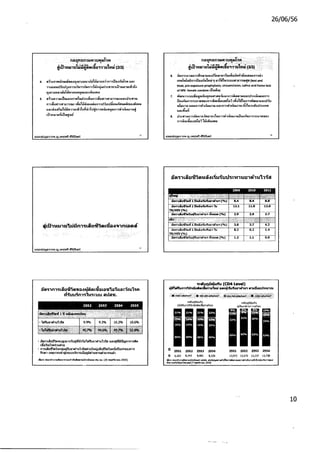 แผนยุทธศาสตร์เอดส์ชาติ 2 2 7-56