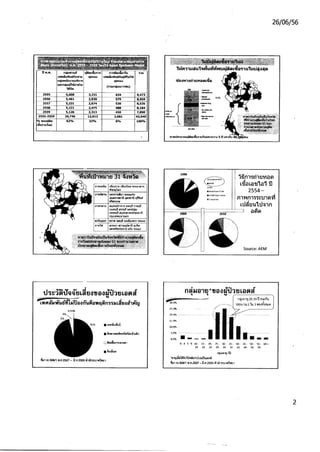 แผนยุทธศาสตร์เอดส์ชาติ 2 2 7-56