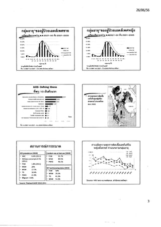 แผนยุทธศาสตร์เอดส์ชาติ 2 2 7-56