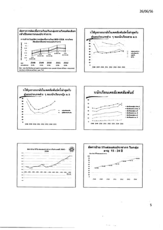 แผนยุทธศาสตร์เอดส์ชาติ 2 2 7-56