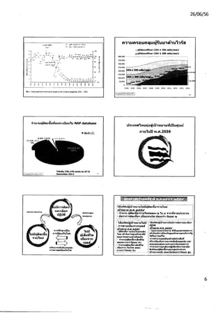 แผนยุทธศาสตร์เอดส์ชาติ 2 2 7-56