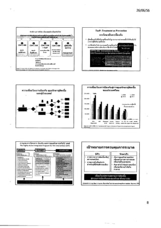 แผนยุทธศาสตร์เอดส์ชาติ 2 2 7-56