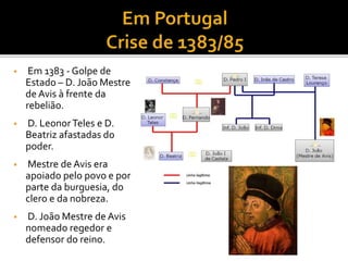 • Em 1383 - Golpe de
Estado – D. João Mestre
de Avis à frente da
rebelião.
• D. LeonorTeles e D.
Beatriz afastadas do
poder.
• Mestre de Avis era
apoiado pelo povo e por
parte da burguesia, do
clero e da nobreza.
• D. João Mestre de Avis
nomeado regedor e
defensor do reino.
 