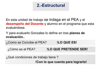 2.-Estructural En esta unidad de trabajo  se indaga en el PEA  y el  desempeño del Docente  y alumno en el programa que esta evaluándose. Y para evaluarlo Gonzales lo define en tres  planos de evaluación.. ¿Como se Concibe el PEA?    !LO QUE ES! ¿Cómo es el PEA?  !LO QUE PRETENDE SER! ¿Qué condiciones de trabajo tiene ?  !Con lo que cuenta para lograrlo! 