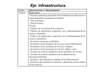 Eje: Infraestructura. 