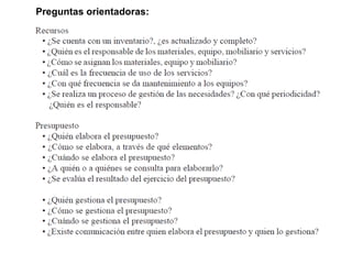 Preguntas orientadoras: 