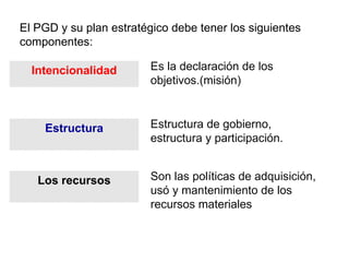 El PGD y su plan estratégico debe tener los siguientes componentes: Intencionalidad Es la declaración de los objetivos.(misión) Estructura Estructura de gobierno, estructura y participación. Los recursos Son las políticas de adquisición, usó y mantenimiento de los recursos materiales 