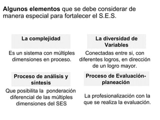 Algunos elementos  que se debe considerar de manera especial para fortalecer el S.E.S. La complejidad La diversidad de Variables Proceso de análisis y síntesis Proceso de Evaluación-  planeación  Es un sistema con múltiples dimensiones en proceso. Conectadas entre si, con diferentes logros, en dirección de un logro mayor. Que posibilita la  ponderación  diferencial de las múltiples dimensiones del SES La profesionalización con la que se realiza la evaluación. 