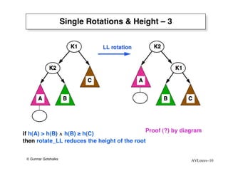 Single Rotations & Height – 3




                                             Proof (?) by diagram
if h(A) > h(B) ∧ h(B) ≥ h(C)
then rotate_LL reduces the height of the root


 © Gunnar Gotshalks                                          AVLtrees–10
 