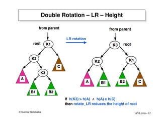 Double Rotation – LR – Height



                          LR rotation




                         If h(K3) > h(A) ∧ h(A) ≥ h(C)
                         then rotate_LR reduces the height of root

© Gunnar Gotshalks                                              AVLtrees–12
 