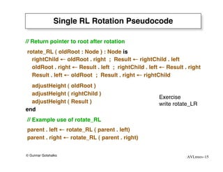Single RL Rotation Pseudocode

// Return pointer to root after rotation
rotate_RL ( oldRoot : Node ) : Node is
  rightChild ← oldRoot . right ; Result ← rightChild . left
  oldRoot . right ← Result . left ; rightChild . left ← Result . right
  Result . left ← oldRoot ; Result . right ← rightChild
  adjustHeight ( oldRoot )
  adjustHeight ( rightChild )
                                                     Exercise
  adjustHeight ( Result )                            write rotate_LR
end
// Example use of rotate_RL
parent . left ← rotate_RL ( parent . left)
parent . right ← rotate_RL ( parent . right)


© Gunnar Gotshalks                                              AVLtrees–15
 