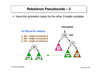 Rebalance Pseudocode – 2

 • Have the symmetric cases for the other 3 height variables




© Gunnar Gotshalks                                       AVLtrees–20
 