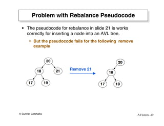 Problem with Rebalance Pseudocode

 • The pseudocode for rebalance in slide 21 is works
   correctly for inserting a node into an AVL tree.
       »   But the pseudocode fails for the following remove
           example




                            Remove 21




© Gunnar Gotshalks                                             AVLtrees–29
 