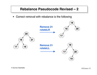 Rebalance Pseudocode Revised – 2

 • Correct removal with rebalance is the following


                       Remove 21
                       rotateLR




                       Remove 21
                       rotateLL




© Gunnar Gotshalks                                   AVLtrees–31
 