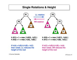 Single Rotations & Height




© Gunnar Gotshalks                               AVLtrees–8
 