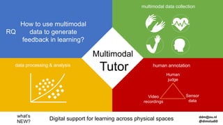How to use multimodal
data to generate
feedback in learning?
RQ
multimodal data collection
Human
judge
Video
recordings
Sensor
data
human annotation
Digital support for learning across physical spaces
what’s
NEW?
Multimodal
Tutordata processing & analysis
ddm@ou.nl
@dimstudi0
 