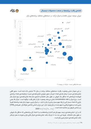 گزارش صنعت برنامه‌های موبایل در سال ۱۳۹۸
