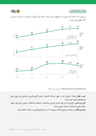 گزارش صنعت برنامه‌های موبایل در سال ۱۳۹۸