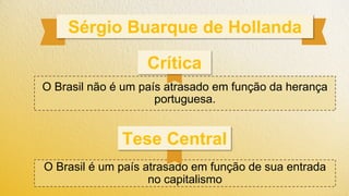 O Brasil não é um país atrasado em função da herança
portuguesa.
Sérgio Buarque de Hollanda
O Brasil é um país atrasado em função de sua entrada
no capitalismo
Crítica
Tese Central
 