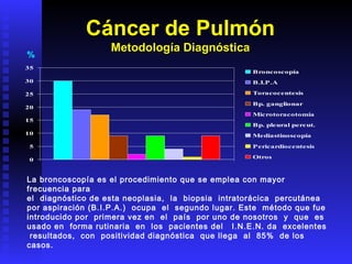 La broncoscopía es el procedimiento que se emplea con mayor frecuencia para el  diagnóstico de esta neoplasia,  la  biopsia  intratorácica  percutánea  por aspiración (B.I.P.A.)  ocupa  el  segundo lugar. Este  método que fue introducido por  primera vez en  el  país  por uno de nosotros  y  que  es  usado en  forma rutinaria  en  los  pacientes del  I.N.E.N. da  excelentes  resultados,  con  positividad diagnóstica  que llega  al  85%  de los casos. % Cáncer de Pulmón Metodología Diagnóstica 