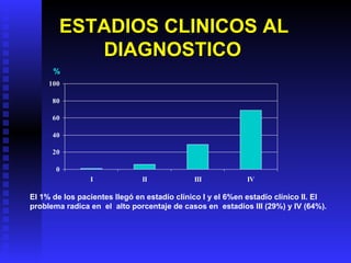 ESTADIOS CLINICOS AL DIAGNOSTICO El 1% de los pacientes llegó en estadío clínico I y el 6%en estadío clínico II. El problema radica en  el  alto porcentaje de casos en  estadíos III (29%) y IV (64%). % 