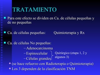 TRATAMIENTO Para este efecto se dividen en Ca. de células pequeñas y de no pequeñas Ca. de células pequeñas: Quimioterapia y Rx Ca. de células No pequeñas: Adenocarcinoma Espinocelular Células grandes (se hace refuerzo con Radioterapia o Quimioterapia) Los 3 dependen de la clasificación TNM Quirúrgico (etapa 1, 2 y algunos 3) 
