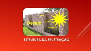 ESTRUTURA DA FRUSTRAÇÃO
Realidade
Desejo
raiva
ansiedade
choque
decepção
 