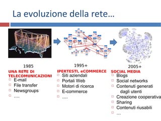 La evoluzione della rete…
15
1995+
 Siti aziendali
 Portali Web
 Motori di ricerca
 E-commerce
 ….
IPERTESTI, eCOMMERCE
2005+
 Blogs
 Social networks
 Contenuti generati
dagli utenti
 Creazione cooperativa
 Sharing
 Contenuti riusabili
 …
SOCIAL MEDIA
1985
+
 E-mail
 File transfer
 Newsgroups
 ….
UNA RETE DI
TELECOMUNICAZIONI
 