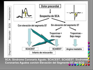 Fisiopatolog a De Las Coronariopat as ppt fisiopatolog-a-de-las-coronariopat-as-ppt