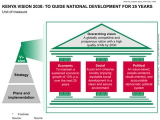 AMERMS Workshop 22: Sustainable Livelihoods for Youth (PPT by Wahome ...