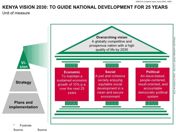 economy shared vision develop youth employment economy shared vision develop youth employment