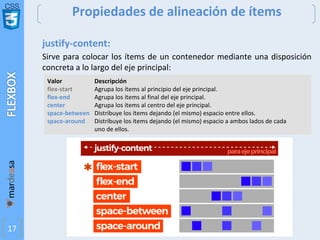 CSS
17
Propiedades de alineación de ítems
justify-content:
Sirve para colocar los ítems de un contenedor mediante una disposición
concreta a lo largo del eje principal:
Valor Descripción
flex-start Agrupa los ítems al principio del eje principal.
flex-end Agrupa los ítems al final del eje principal.
center Agrupa los ítems al centro del eje principal.
space-between Distribuye los ítems dejando (el mismo) espacio entre ellos.
space-around Distribuye los ítems dejando (el mismo) espacio a ambos lados de cada
uno de ellos.
 