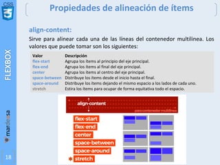 CSS
18
Propiedades de alineación de ítems
align-content:
Sirve para alinear cada una de las líneas del contenedor multilinea. Los
valores que puede tomar son los siguientes:
Valor Descripción
flex-start Agrupa los ítems al principio del eje principal.
flex-end Agrupa los ítems al final del eje principal.
center Agrupa los ítems al centro del eje principal.
space-between Distribuye los ítems desde el inicio hasta el final.
space-around Distribuye los ítems dejando el mismo espacio a los lados de cada uno.
stretch Estira los ítems para ocupar de forma equitativa todo el espacio.
 