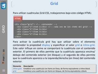 CSS
32
Grid
Para utilizar cuadriculas Grid CSS, trabajaremos bajo este código HTML:
<div class="grid"> <!-- contenedor -->
<div class="a">Item 1</div> <!-- cada uno de los ítems del grid -->
<div class="b">Item 2</div>
<div class="c">Item 3</div>
<div class="d">Item 4</div>
</div>
Para activar la cuadrícula grid hay que utilizar sobre el elemento
contenedor la propiedad display y especificar el valor grid o inline-grid.
Este valor influye en como se comportará la cuadrícula con el contenido
exterior. El primero de ellos permite que la cuadrícula aparezca encima/
debajo del contenido exterior (en bloque) y el segundo de ellos permite
que la cuadrícula aparezca a la izquierda/derecha (en línea) del contenido
exterior.
Elemento Descripción
inline-grid Establece una cuadrícula con ítems en línea, de forma equivalente a inline-block.
grid Establece una cuadrícula con ítems en bloque, de forma equivalente a block.
 