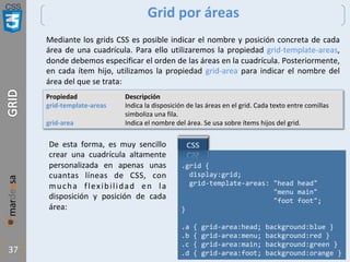CSS
37
Grid por áreas
Mediante los grids CSS es posible indicar el nombre y posición concreta de cada
área de una cuadrícula. Para ello utilizaremos la propiedad grid-template-areas,
donde debemos especificar el orden de las áreas en la cuadrícula. Posteriormente,
en cada ítem hijo, utilizamos la propiedad grid-area para indicar el nombre del
área del que se trata:
.grid {
display:grid;
grid-template-areas: "head head"
"menu main"
"foot foot";
}
.a { grid-area:head; background:blue }
.b { grid-area:menu; background:red }
.c { grid-area:main; background:green }
.d { grid-area:foot; background:orange }
De esta forma, es muy sencillo
crear una cuadrícula altamente
personalizada en apenas unas
cuantas líneas de CSS, con
mucha flexibilidad en la
disposición y posición de cada
área:
Propiedad Descripción
grid-template-areas Indica la disposición de las áreas en el grid. Cada texto entre comillas
simboliza una fila.
grid-area Indica el nombre del área. Se usa sobre ítems hijos del grid.
 