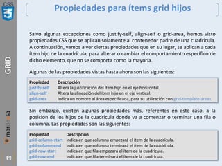 CSS
49
Propiedades para ítems grid hijos
Salvo algunas excepciones como justify-self, align-self o grid-area, hemos visto
propiedades CSS que se aplican solamente al contenedor padre de una cuadrícula.
A continuación, vamos a ver ciertas propiedades que en su lugar, se aplican a cada
ítem hijo de la cuadrícula, para alterar o cambiar el comportamiento específico de
dicho elemento, que no se comporta como la mayoría.
Algunas de las propiedades vistas hasta ahora son las siguientes:
Propiedad Descripción
justify-self Altera la justificación del ítem hijo en el eje horizontal.
align-self Altera la alineación del ítem hijo en el eje vertical.
grid-area Indica un nombre al área especificada, para su utilización con grid-template-areas.
Sin embargo, existen algunas propiedades más, referentes en este caso, a la
posición de los hijos de la cuadrícula donde va a comenzar o terminar una fila o
columna. Las propiedades son las siguientes:
Propiedad Descripción
grid-column-start Indica en que columna empezará el ítem de la cuadrícula.
grid-column-end Indica en que columna terminará el ítem de la cuadrícula.
grid-row-start Indica en que fila empezará el ítem de la cuadrícula.
grid-row-end Indica en que fila terminará el ítem de la cuadrícula.
 