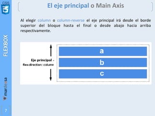CSS
7
El eje principal o Main Axis
Al elegir column o column-reverse el eje principal irá desde el borde
superior del bloque hasta el final o desde abajo hacia arriba
respectivamente.
 