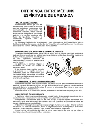DIFERENÇA ENTRE MÉDIUNS
            ESPÍRITAS E DE UMBANDA
   NÃO HÁ SEPARATIVIDADE
    Evidentemente, sabeis que não há




                                                                                   PROTESTANTISMO
separatividade nem competição entre os




                                                             CATOLICISMO
                                           ESPIRITISMO




                                                                                                    UMBANDISMO
espíritos benfeitores, responsáveis pela
espiritualização da humanidade. As
dissensões sectaristas, críticas comuns
entre adeptos espiritualistas, discussões
estéreis e os conflitos religiosos, são
frutos da ignorância, inquietude e
instabilidade    espiritual   entre    os
encarnados.
    Os Mentores Espirituais não se preocupam com a ascendência do Protestantismo sobre o
Catolicismo, do Espiritismo sobre a Umbanda, dos Teosofistas sobre os Espíritas, mas lhes interessa
desenvolver nos homens o Amor que salva e o Bem que edifica!


   OS HOMENS DEVEM RESPEITAR A PREFERÊNCIA ALHEIA
   Todas as coisas são exercidas e conhecidas no tempo certo do grau de maturidade espiritual de
cada ser. Em consequência, ser católico, espírita, protestante, umbandista, teosofista, muçulmano,
budista, hinduísta, esoterista, ateu não passa
de     uma     experiência    transitória  em
determinada época do curso ascensional do
espírito eterno!
   As polêmicas, os conflitos religiosos e        Mi
                                                Ver nha
                                                               Certo




doutrinários do mundo não passam de                dad
                                                       e
verdadeira ilusão.
                                                                             do



   É tão desairoso para o católico combater
                                                                               a
                                                                           Err




o protestante, ou o espírita combater o                         a e
umbandista, como em sentido inverso, pois       Errado       Tu ad
                                                                rd
                                                                                   C




os homens devem respeitar-se mutuamente                      Ve
                                                                                   er
                                                                                     to




na preferência alheia, segundo o seu grau de
entendimento espiritual.

   SECTARISMO É UM RESÍDUO DO PRIMITIVISMO
   O sectarismo religioso, como todo sectarismo, não é mais que um resíduo das fases primitivas da
evolução humana. À proporção, porém, em que a humanidade evoluí, o espírito humano se larga,
superando barreiras e destruindo fronteiras. O homem se universaliza. Sua mente se abre a uma
compreensão mais ampla do mundo.
   Para o sectarista, só os da sua seita prestam, só eles estão certos e merecem proteção de Deus.

   O ESPIRITISMO É UNIVERSALISTA
   o Espiritismo é doutrina universalista porque o principal motivo de sua atuação e existência são os
acontecimentos e problemas derivados do Espírito, isto é, da entidade universal.
   O Espiritismo é universalista, mas não lhe cabe a culpa se alguns espíritas desmentem essa
salutar conceituação e desperdiçam seu precioso tempo no julgamento e agressividade mental aos
demais trabalhadores da espiritualidade.
   O Espiritismo não se proclama o único meio de salvação humana, nem se diz o detentor exclusivo
da verdade. Do ponto de vista espírita, todas as religiões são formas de interpretação da suprema
verdade, e todas conduzem o homem a Deus, quando praticadas com sinceridade.
   O que importa, como dizia Kardec, não é a forma, mas o espírito. De uma vez por todas, os
espíritas precisam libertar-se dos resíduos sectaristas.




                                                                                                       133
 