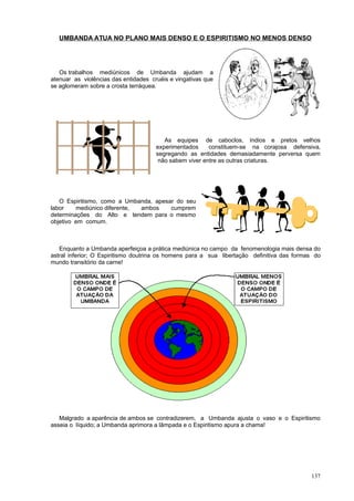 UMBANDA ATUA NO PLANO MAIS DENSO E O ESPIRITISMO NO MENOS DENSO




   Os trabalhos mediúnicos de Umbanda ajudam a
atenuar as violências das entidades cruéis e vingativas que
se aglomeram sobre a crosta terráquea.




                                         As equipes de caboclos, índios e pretos velhos
                                      experimentados     constituem-se na corajosa defensiva,
                                      segregando as entidades demasiadamente perversa quem
                                       não sabem viver entre as outras criaturas.




   O Espiritismo, como a Umbanda, apesar do seu
labor    mediúnico diferente, ambos    cumprem
determinações do Alto e tendem para o mesmo
objetivo em comum.



   Enquanto a Umbanda aperfeiçoa a prática mediúnica no campo da fenomenologia mais densa do
astral inferior; O Espiritismo doutrina os homens para a sua libertação definitiva das formas do
mundo transitório da carne!




   Malgrado a aparência de ambos se contradizerem, a Umbanda ajusta o vaso e o Espiritismo
asseia o líquido; a Umbanda aprimora a lâmpada e o Espiritismo apura a chama!




                                                                                            137
 