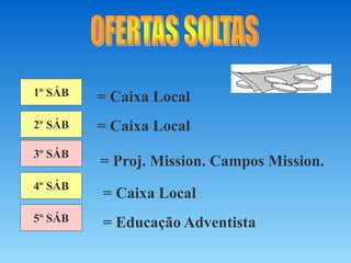 1º SÁB
2º SÁB
3º SÁB
4º SÁB
5º SÁB
= Caixa Local
= Caixa Local
= Proj. Mission. Campos Mission.
= Caixa Local
= Educação Adventista
 
