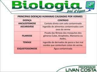 PRINCIPAIS DOENÇAS HUMANAS CAUSADAS POR VERMES
DOENÇA CONTÁGIO
ANCILOSTOMOSE Contato direto com solo contaminado
ASCARIDIÁSE Ingestão de alimentos contaminados com
ovos do verme
FILARIOSE
Picada das fêmeas dos mosquitos dos
gêneros Culex, Anopheles, Mansonia ou
Aedes,
TENÍASE ingestão de derivados de porco e boi mal
cozidos que contenham cistos do verme.
ESQUISTOSSOMOSE Água contaminada
 