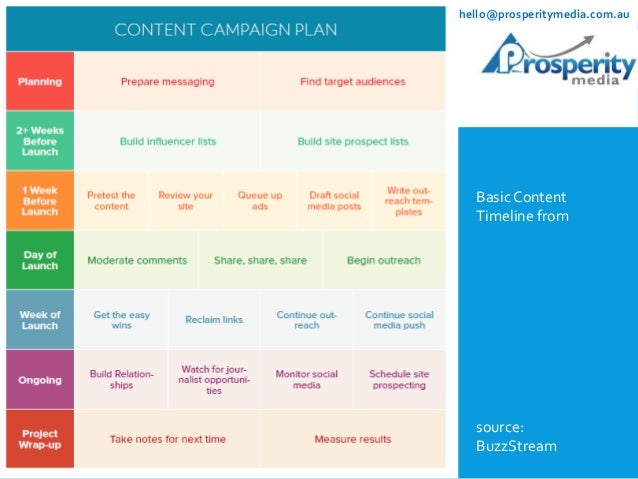 22 examples of effective content marketing for seo