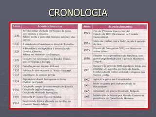 CRONOLOGIA 