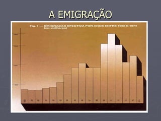 A EMIGRAÇÃO 