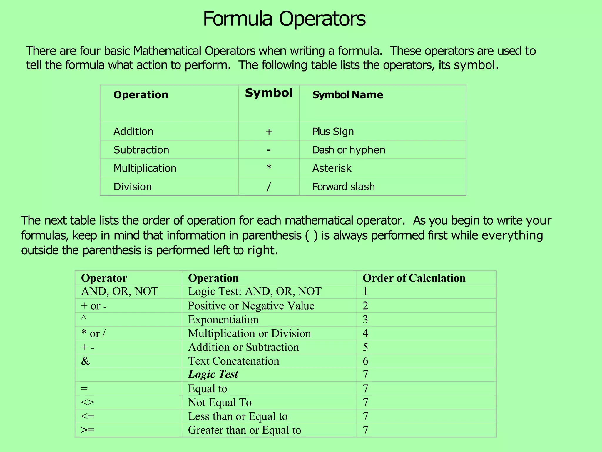There are four basic Mathematical Operators when writing a formula. These operators are used to tell the formula what action to perform. The following table lists the operators, its symbol. The next table lists the order of operation for each mathematical operator. As you begin to write your formulas, keep in mind that information in parenthesis ( ) is always performed first while everything outside the parenthesis is performed left to right. Operator Operation Order of Calculation AND, OR, NOT Logic Test: AND, OR, NOT 1 + or - Positive or Negative Value 2 ^ Exponentiation 3 * or / Multiplication or Division 4 + - Addition or Subtraction 5 & Text Concatenation 6 Logic Test 7 = Equal to 7 <> Not Equal To 7 <= Less than or Equal to 7 >= Greater than or Equal to 7 Operation Symbol Symbol Name Addition + Plus Sign Subtraction - Dash or hyphen Multiplication * Asterisk Division / Forward slash Formula Operators 