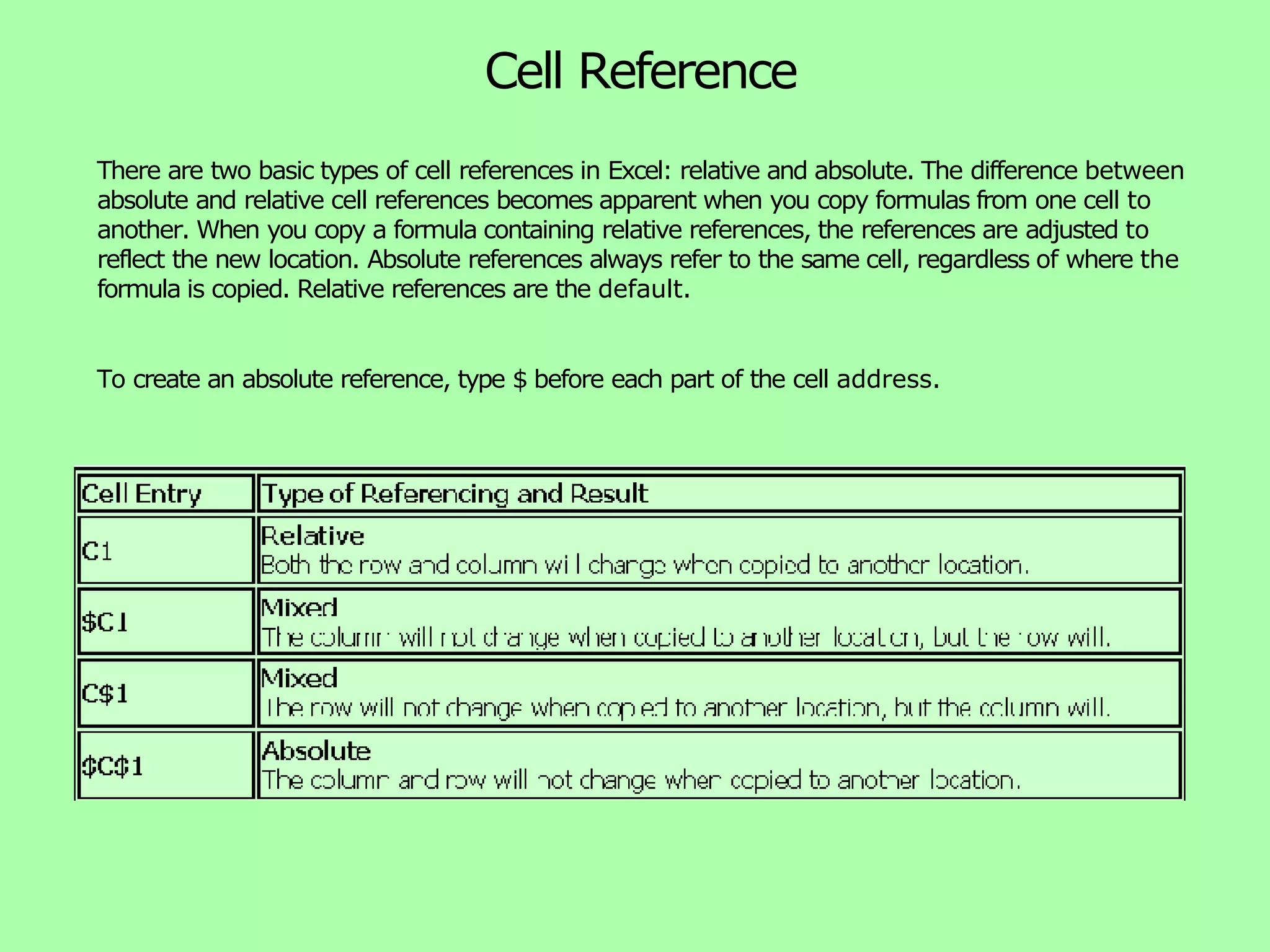 Cell Reference There are two basic types of cell references in Excel: relative and absolute. The difference between absolute and relative cell references becomes apparent when you copy formulas from one cell to another. When you copy a formula containing relative references, the references are adjusted to reflect the new location. Absolute references always refer to the same cell, regardless of where the formula is copied. Relative references are the default. To create an absolute reference, type $ before each part of the cell address. 