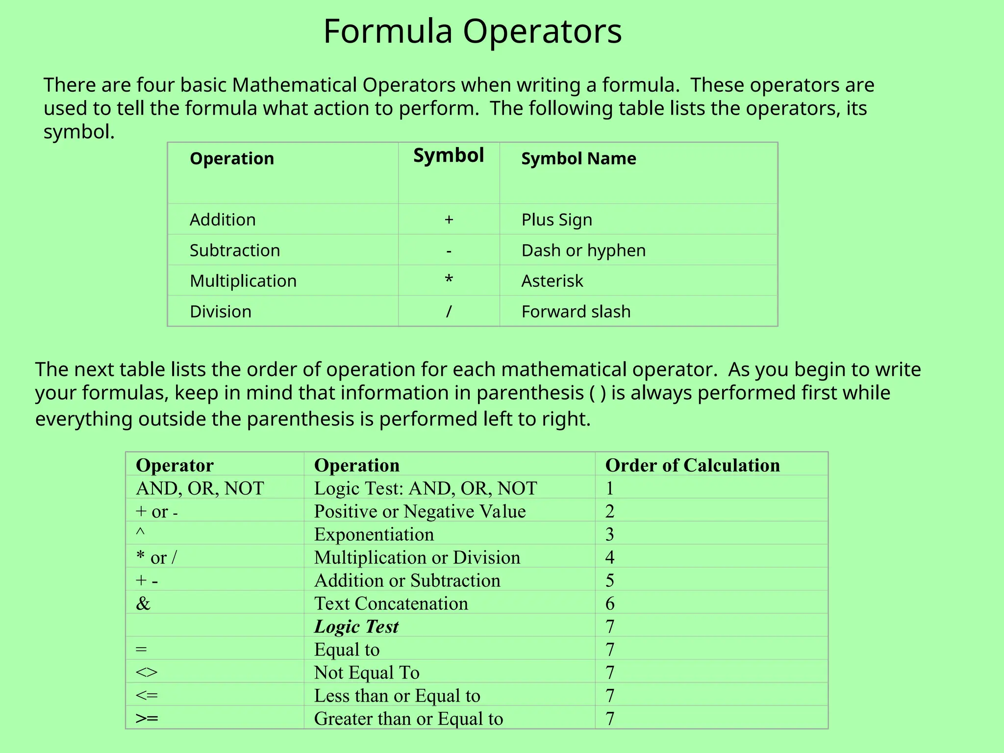 There are four basic Mathematical Operators when writing a formula. These operators are
used to tell the formula what action to perform. The following table lists the operators, its
symbol.
The next table lists the order of operation for each mathematical operator. As you begin to write
your formulas, keep in mind that information in parenthesis ( ) is always performed first while
everything outside the parenthesis is performed left to right.
Operator Operation Order of Calculation
AND, OR, NOT Logic Test: AND, OR, NOT 1
+ or - Positive or Negative Value 2
^ Exponentiation 3
* or / Multiplication or Division 4
+ - Addition or Subtraction 5
& Text Concatenation 6
Logic Test 7
= Equal to 7
<> Not Equal To 7
<= Less than or Equal to 7
>= Greater than or Equal to 7
Operation Symbol Symbol Name
Addition + Plus Sign
Subtraction - Dash or hyphen
Multiplication * Asterisk
Division / Forward slash
Formula Operators
 
