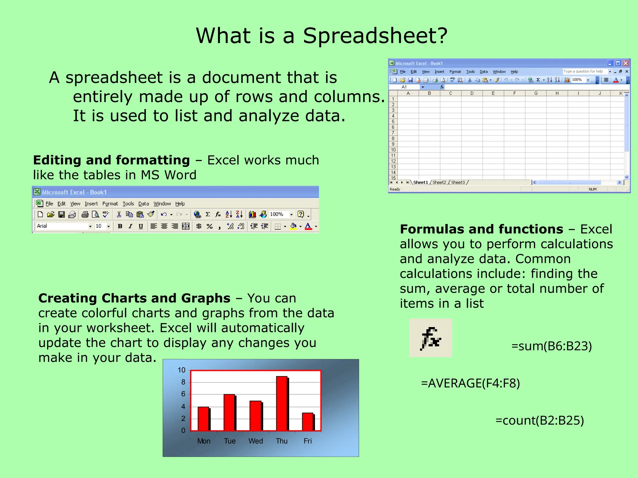 What is a Spreadsheet?
A spreadsheet is a document that is
entirely made up of rows and columns.
It is used to list and analyze data.
Editing and formatting – Excel works much
like the tables in MS Word
Formulas and functions – Excel
allows you to perform calculations
and analyze data. Common
calculations include: finding the
sum, average or total number of
items in a list
Creating Charts and Graphs – You can
create colorful charts and graphs from the data
in your worksheet. Excel will automatically
update the chart to display any changes you
make in your data.
0
2
4
6
8
10
Mon Tue Wed Thu Fri
=sum(B6:B23)
=AVERAGE(F4:F8)
=count(B2:B25)
 