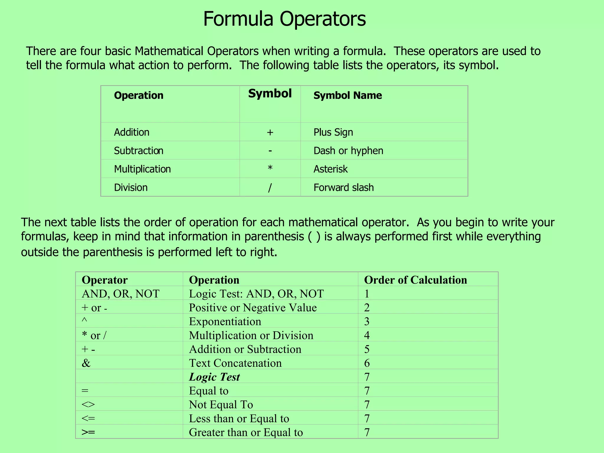 Formula Operators There are four basic Mathematical Operators when writing a formula.  These operators are used to tell the formula what action to perform.  The following table lists the operators, its symbol.    The next table lists the order of operation for each mathematical operator.  As you begin to write your formulas, keep in mind that information in parenthesis ( ) is always performed first while everything outside the parenthesis is performed left to right.   Operator Operation Order of Calculation AND, OR, NOT Logic Test: AND, OR, NOT 1 + or  - Positive or Negative Value 2 ^ Exponentiation 3 * or / Multiplication or Division 4 + - Addition or Subtraction 5 & Text Concatenation 6 Logic Test       7 = Equal to  7 <> Not Equal To 7 <= Less than or Equal to 7 >= Greater than or Equal to 7 Operation Symbol Symbol Name Addition + Plus Sign Subtraction - Dash or hyphen Multiplication * Asterisk Division / Forward slash 